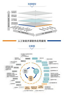 聚焦開源，共創未來 中國人工智能開源軟件發展聯盟成立大會即將在京舉行