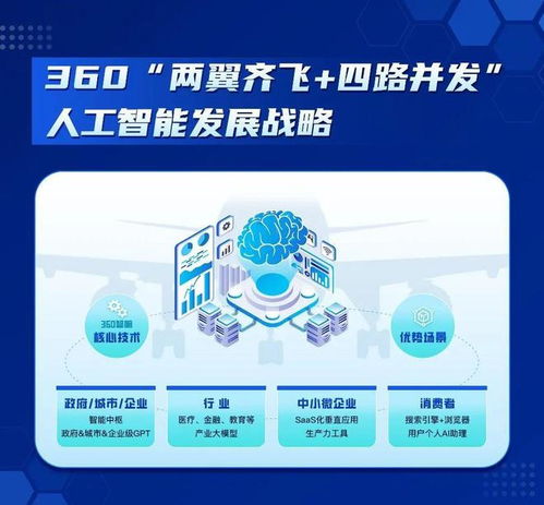 360放大招，中國首個“微軟-OpenAI”產研模式誕生，人工智能應用軟件開發迎來新范式